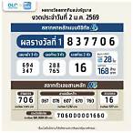ตรวจหวยไทยรัฐ1/8/64
